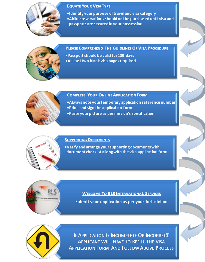 u-visa-flow-chart